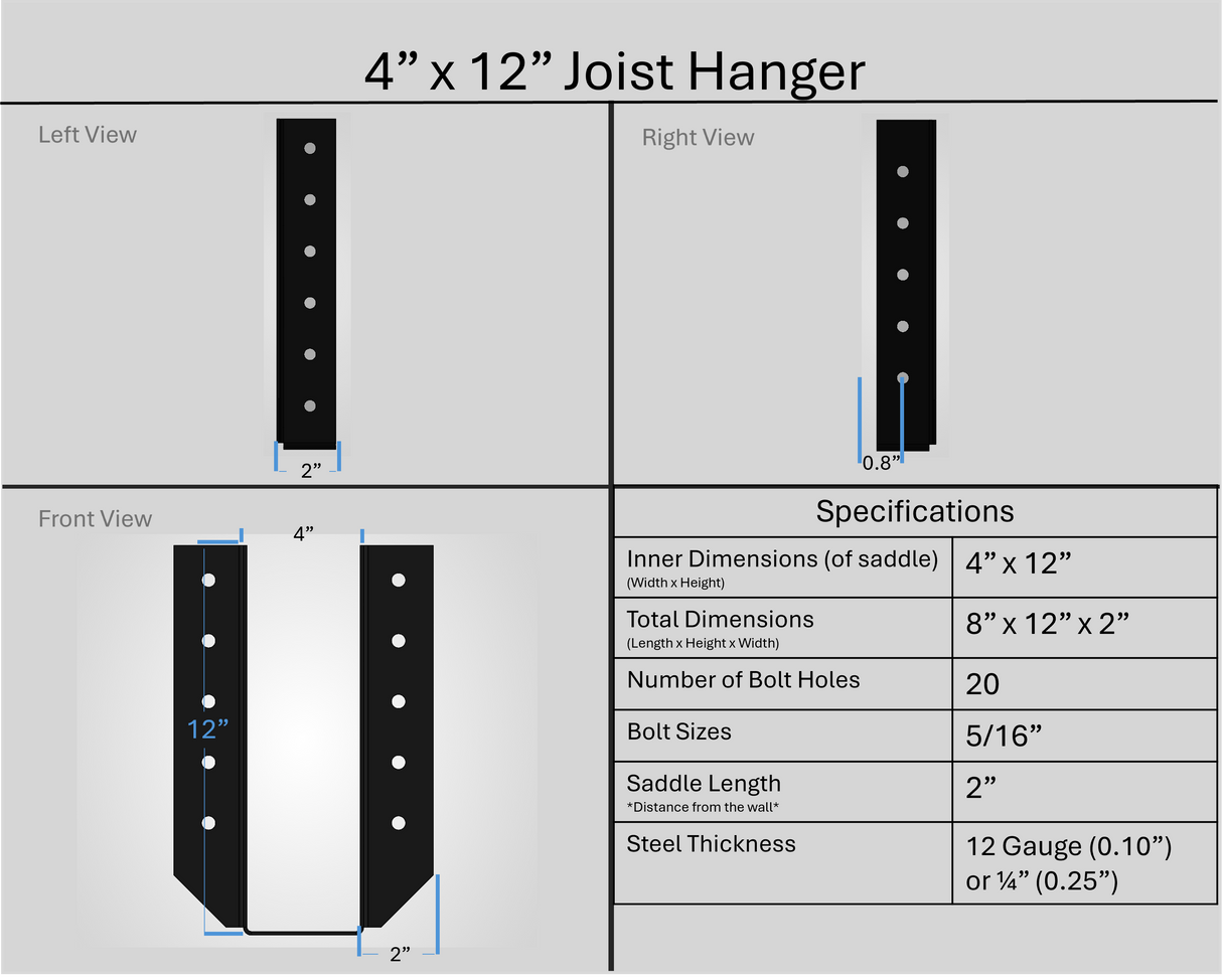Joist Hangers - Face Mount