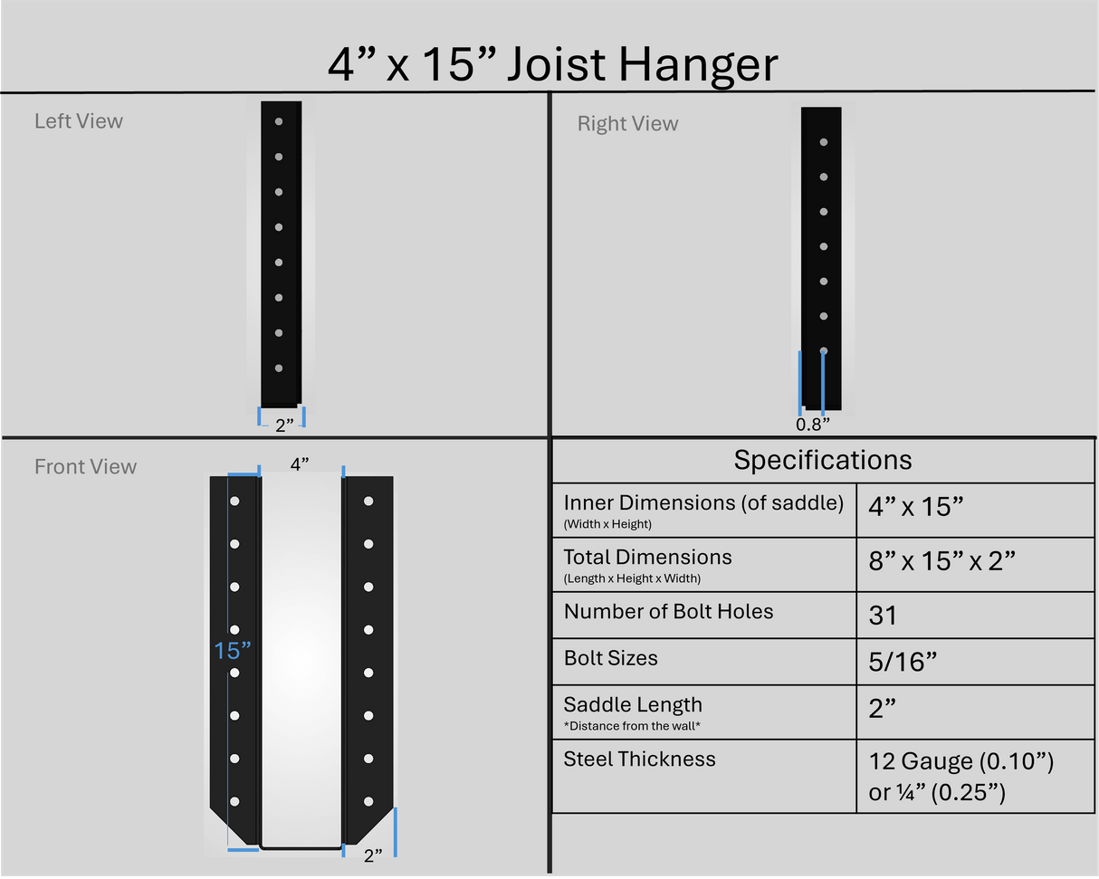 Joist Hangers - Face Mount