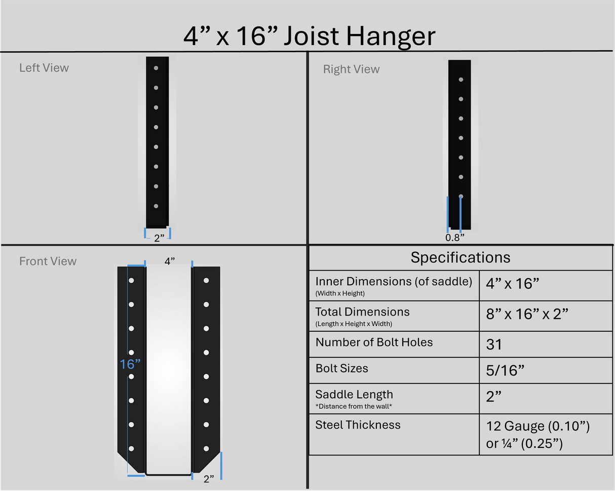 Joist Hangers - Face Mount