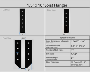 Joist Hangers - Face Mount