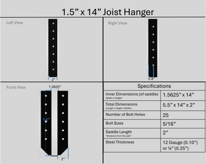 Joist Hangers - Face Mount
