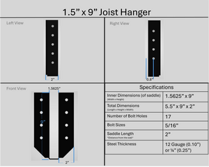 Joist Hangers - Face Mount