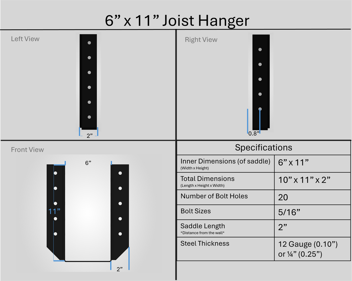 Joist Hangers - Face Mount