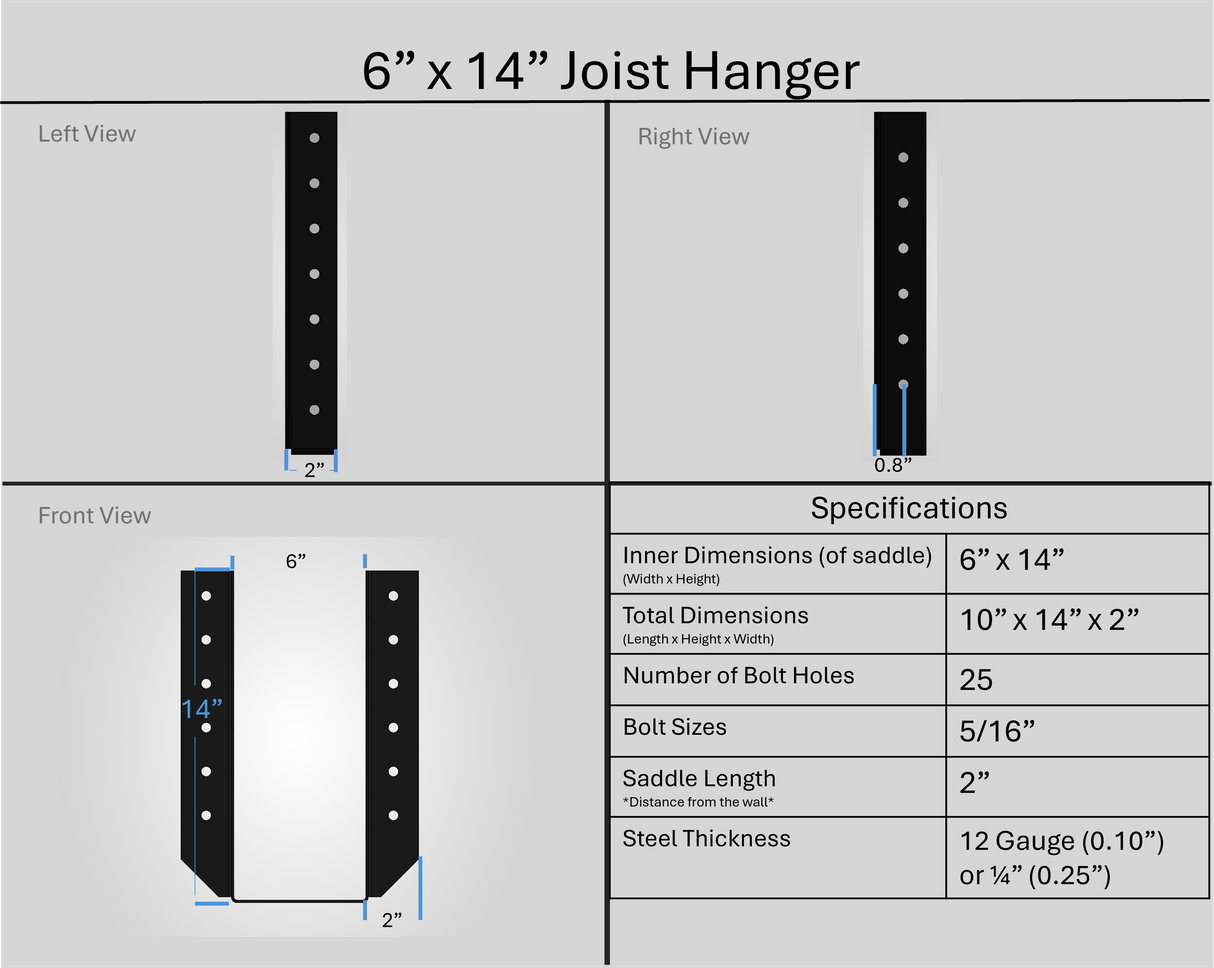 Joist Hangers - Face Mount