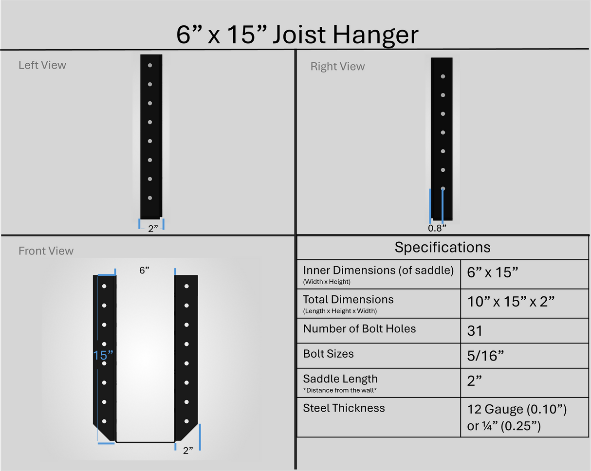 Joist Hangers - Face Mount